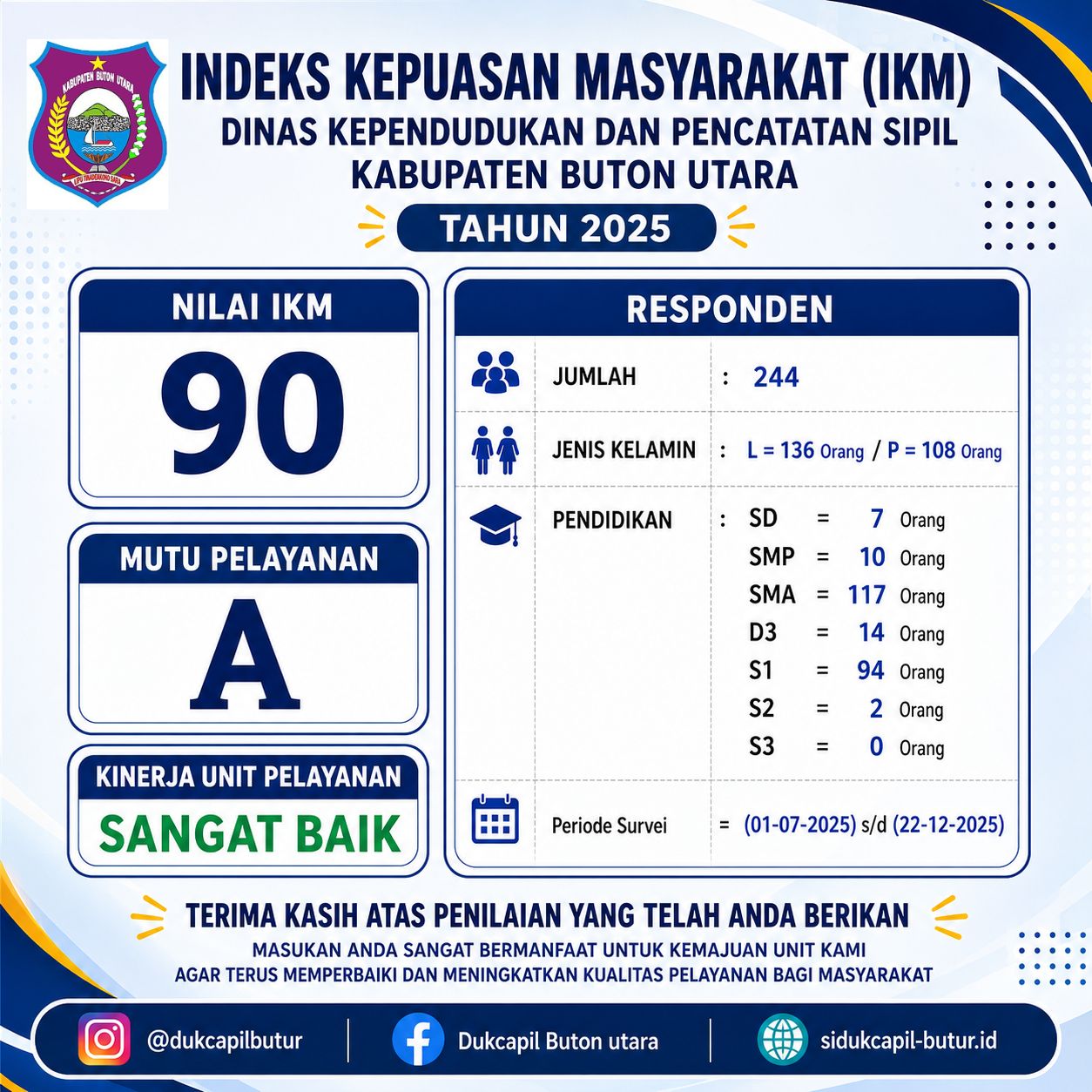 Survey Kepuasan Masyarakat - Indeks Kepuasan Masyarakat 2025